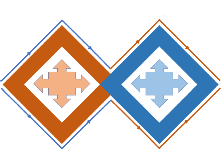 Illustration of two overlapping squares with their corners touching. The left square has a brown border and white center, with a smaller brown square featuring cut-out arrow patterns pointing inward. The right square has a blue border and white center, with a smaller blue square with cut-out arrow patterns pointing outward. The symmetrical layout and contrasting colors create an optical illusion of depth and movement. The image could be used to represent a double-diamond model of product design. The background is transparent.