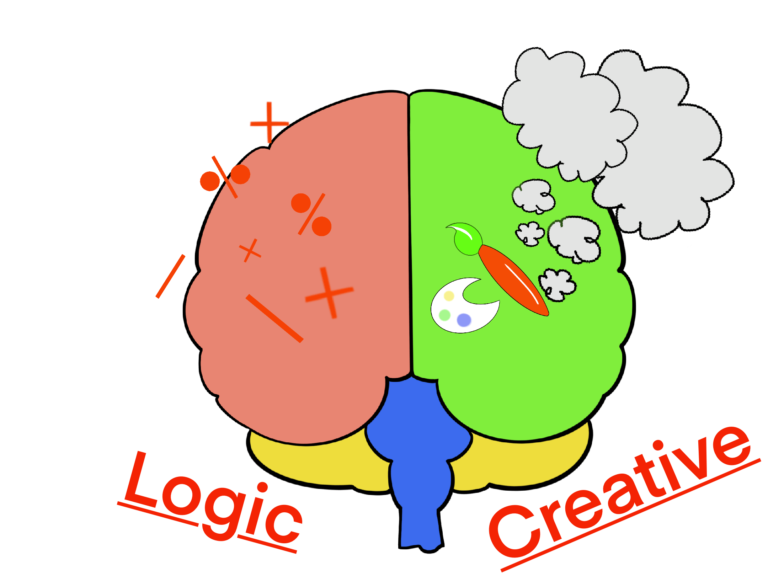 A graphic representation of a human brain divided into two colored halves, with the left red half labeled ‘Logic’ featuring mathematical symbols, and the right green half labeled ‘Creative’ with artistic symbols, set against a transparent background.